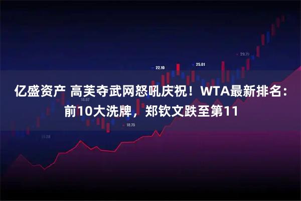 亿盛资产 高芙夺武网怒吼庆祝！WTA最新排名：前10大洗牌，郑钦文跌至第11